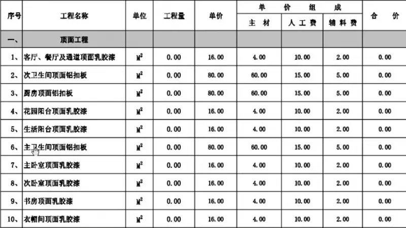 2016最全装修预算报价单 - 房天下装修知识