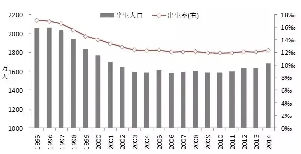 二胎政策全面放开 楼市大户型产品又要火了?