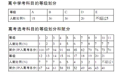 2017年的高考昨天就开始了
