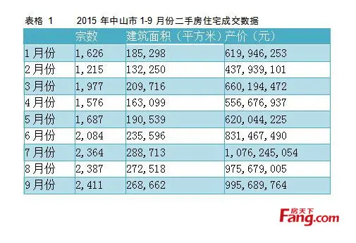 1-9月份