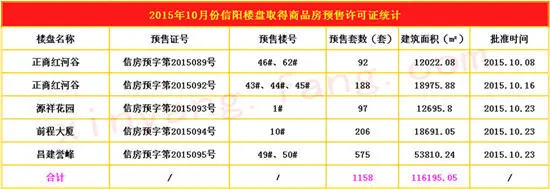 信阳楼市数据统计_房产资讯-信阳搜房网