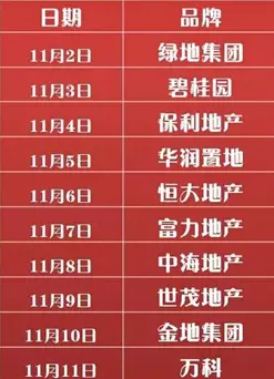 搜房红包“双11” 首日发放过亿,十大房企百万套房源助阵 搜房红包“双11” 首日发放过亿,十大房企百万套房源助阵