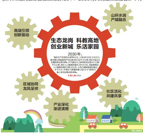 规划决定城市品质 创新绘就未来蓝图