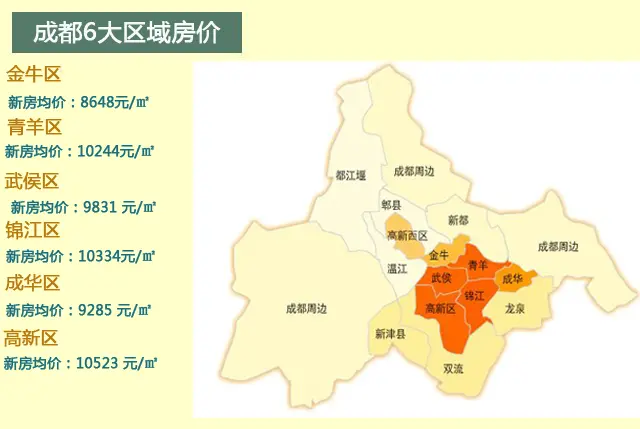 10月成都新房价涨跌地图 攀成钢降5kvs建设路涨1k