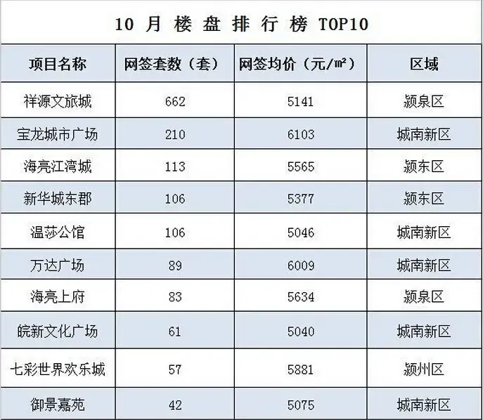 阜阳不能再建还是停不下来 去库存才是主