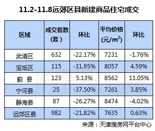 天津房产中介市场洞察与趋势分析