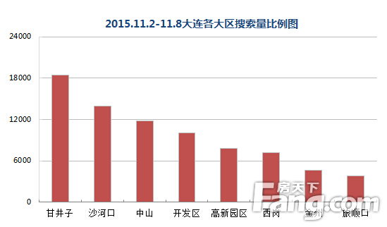 2015.11.2-11.8ռͼ