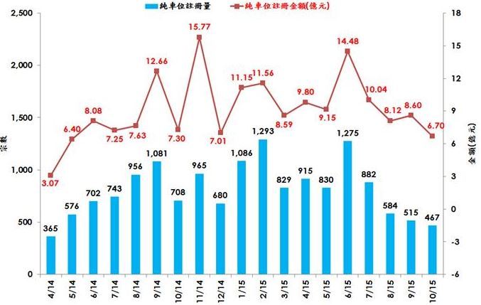 香港房产信息：十月份纯车位成交跌穿500宗水平 创一年半新低