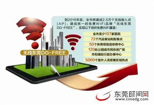 东莞将建成2.5万个无线接入点 跻身批“无线地级市”
