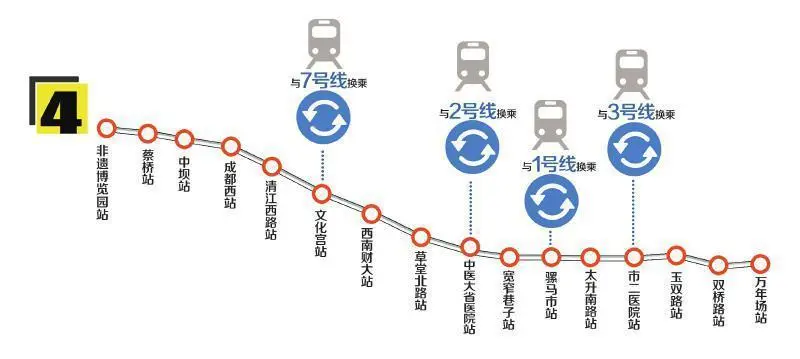 2015成都地铁4号线美食攻略 4号线沿线美食+楼盘推荐（上）
