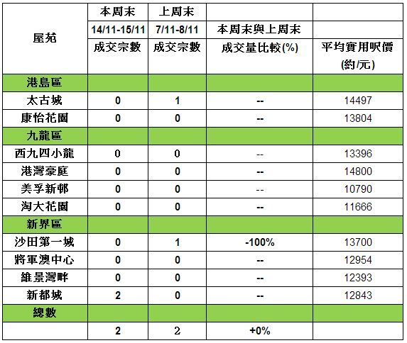 淘大花园分行高级区域经理杨润彬(peter yeung)表示,区内普遍业主态度