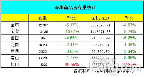 库存情况