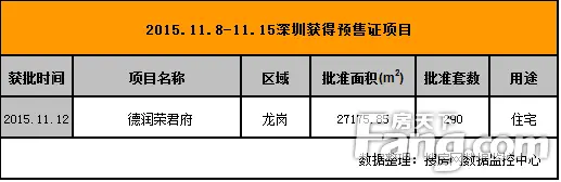 预售情况