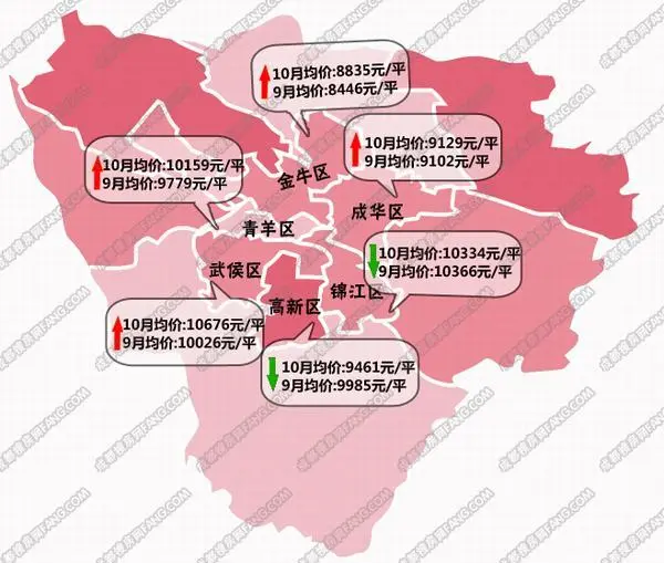 新成都房价地图 主城区房价同涨0.图片
