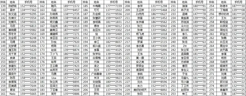 楼盘软文 :看看有你没薇乐爱疯了获奖名单公布