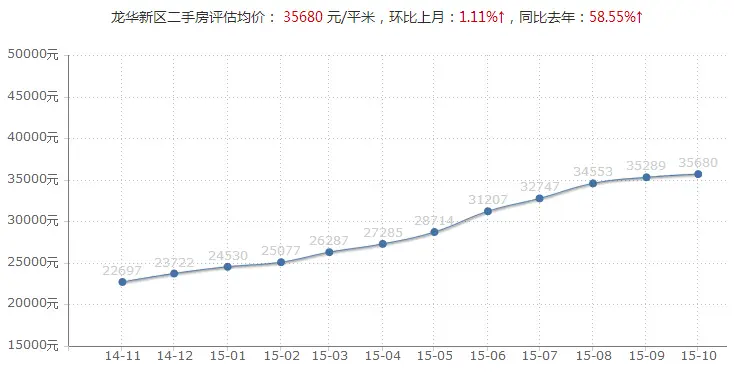 对于准房奴来说,不断上扬的房价曲线令人难受