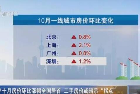 上海最新房价地图 看看你家的房子涨了多少?_