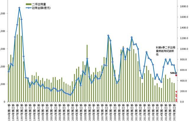 香港房产信息料第四季二手成交不足一万宗创季度记录新低
