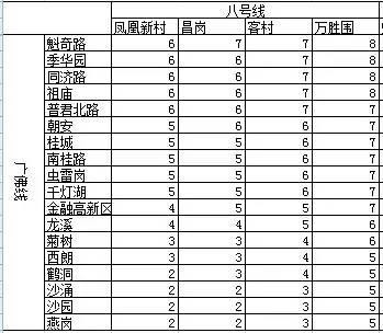 广佛线西朗至燕岗段12月底开通 票价一览