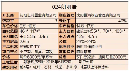 沈阳高端物业:城市的精致生活缩影