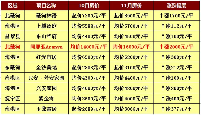 这个冬天秦皇岛到底冷不冷?五方面进展告诉你答案