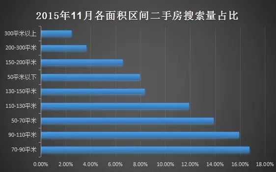 11月福州二手房房价延续上涨 鼓楼区表现抢眼