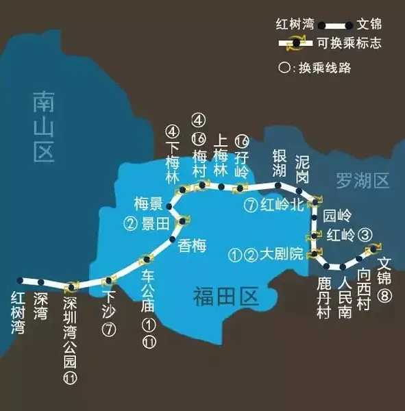 深圳地铁9号线又称梅林线.线路起自深圳湾公园站,止于文锦站全长25.