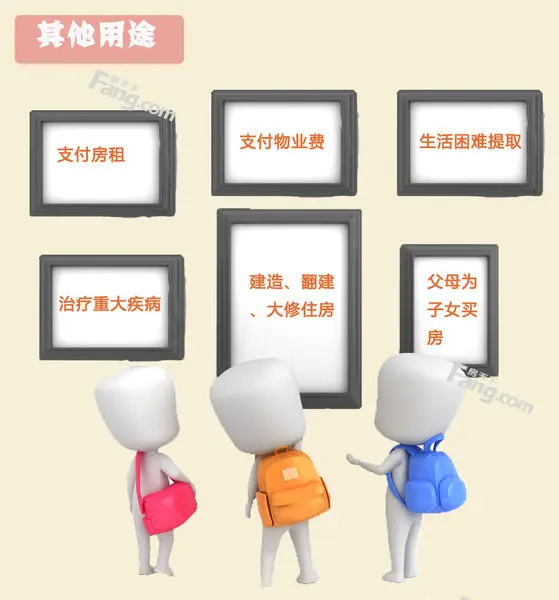 用途明细