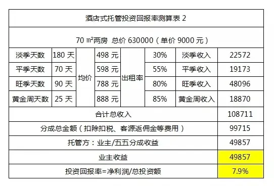 透视未来酒店业：聚焦酒店运营管理的新趋势