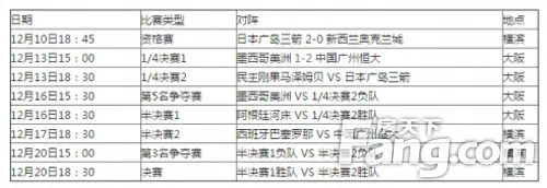 FIFA俱乐部世界杯最新比分+直播入口+16强名单炫酷灯光秀再现“长安一片月”！快来西北地区首个专业足球场助力U23国足