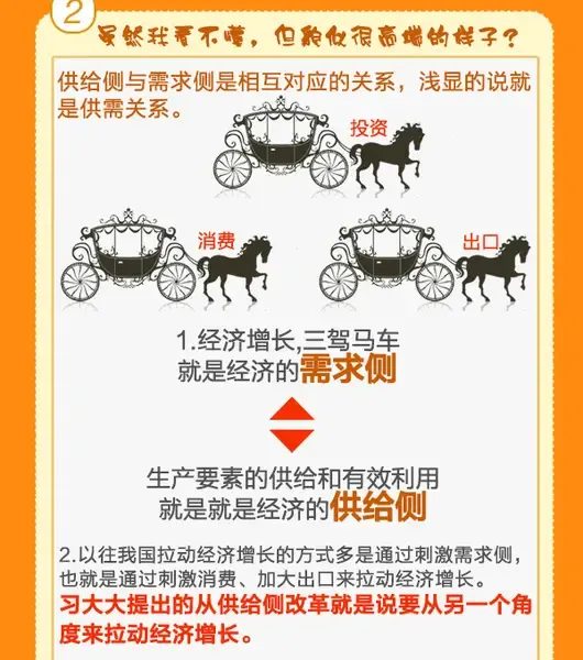 供给侧改革,对三四线城市有哪些好处?_房产