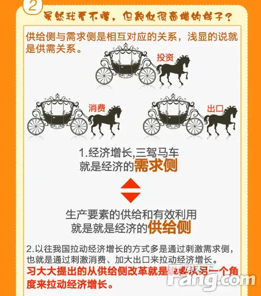 即将到来的 供给侧改革 对三四线城市有哪些好