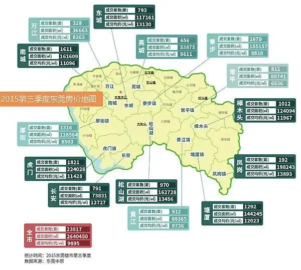 东莞临深片区深圳客高达72% 当地房价已翻倍