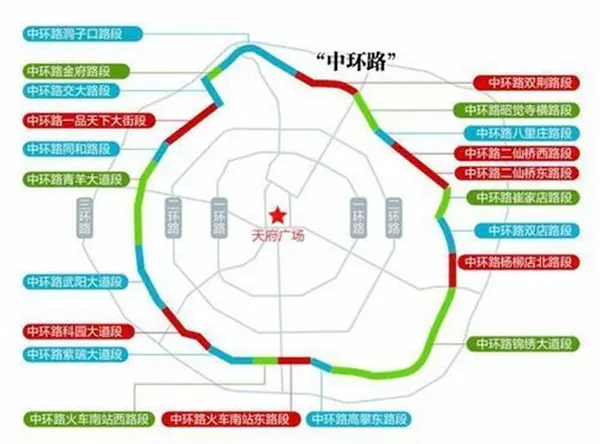 2016成都地铁7号线 消息 绕中环一圈7号线 房盘点