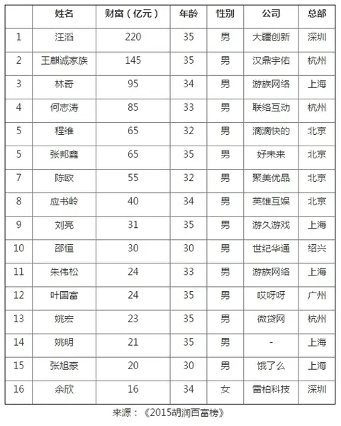 首富排行榜_中国首富排行榜图片