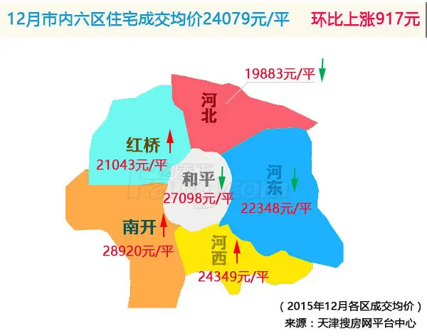 2016天津房价地图