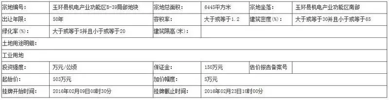 挂牌出让地块的基本情况和规划指标要求