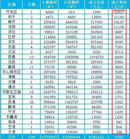 天津房屋过户流程解析：简化手续让买卖更省心