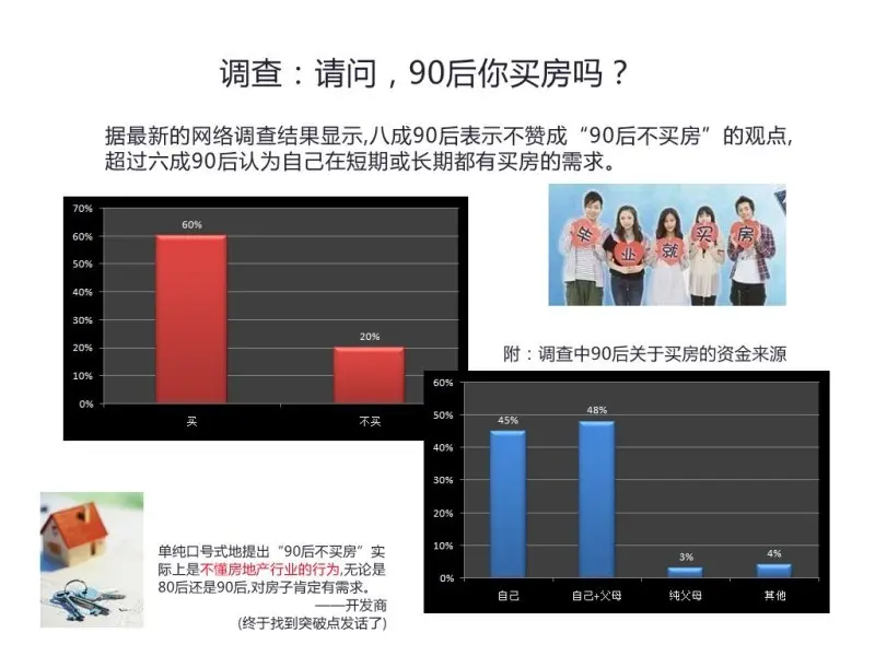 90后悄悄话 请问你会买房吗 ？