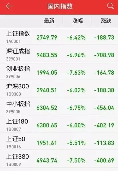 上海人，告诉你3个坏消息