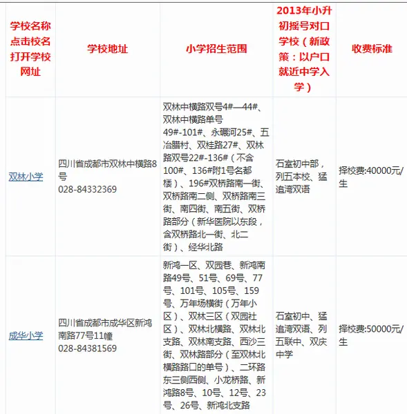 【成华小学对口中学2016】