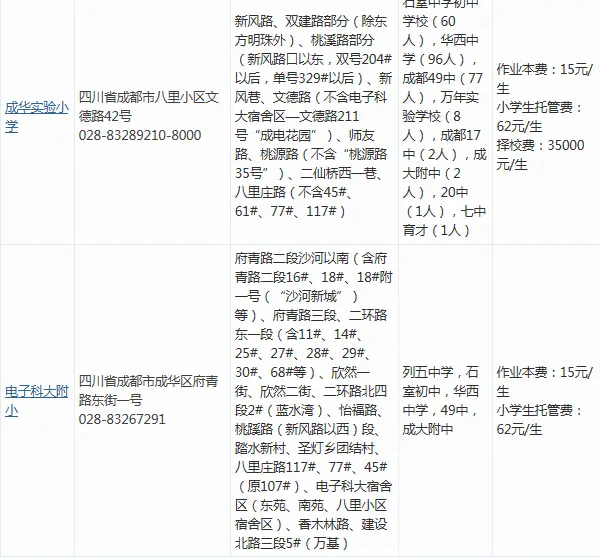 【成华小学对口中学2016】