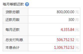 组合贷款提前还款能先还商业贷款?你想多了-石