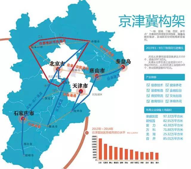 把聊城列入京津冀协同发展规划