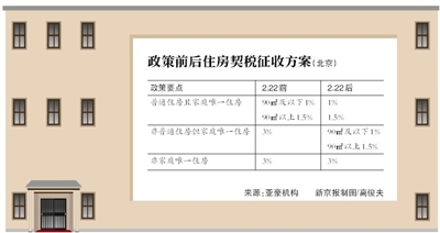 深圳关于调整房地产交易环节契税 营业税优惠政策的通知