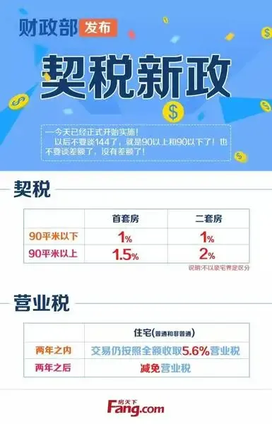 图解2016二手房交易税费 规定 买房要交的费用都在这儿了-成都房天下