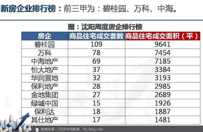 选购沈阳楼盘的那些事儿