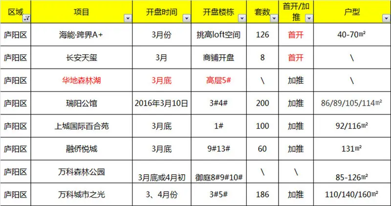 80盘迎金三银四