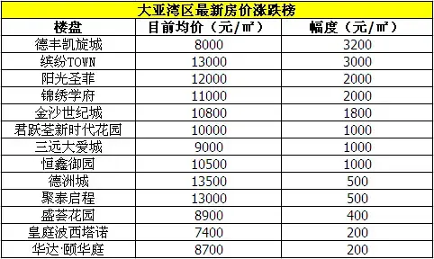惠州二手房市场变化与选择指南