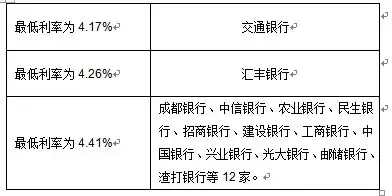 成都首套房贷现85折 各银行利率优惠一览表_购